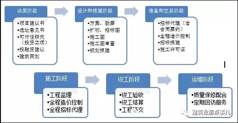 洞察万州工程咨询行业动态